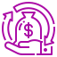 return-on-investment